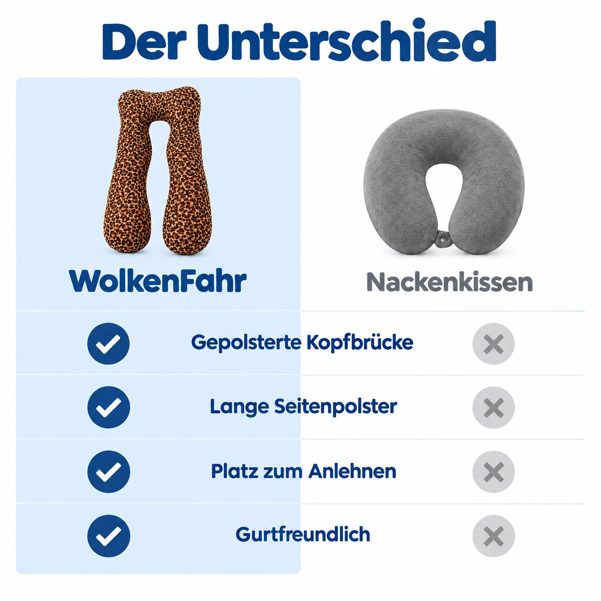 WolkenFahr vs. Nackenkissen